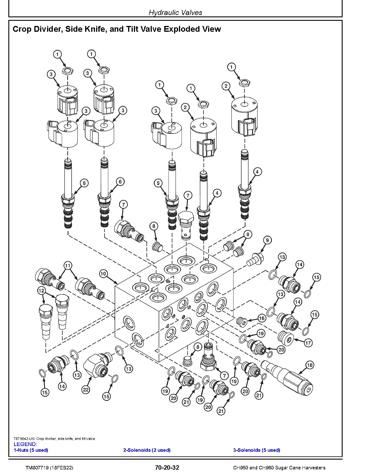 John Deere CH950 CH960 Sugar Cane Harvesters Repair Manual TM807719 (4)