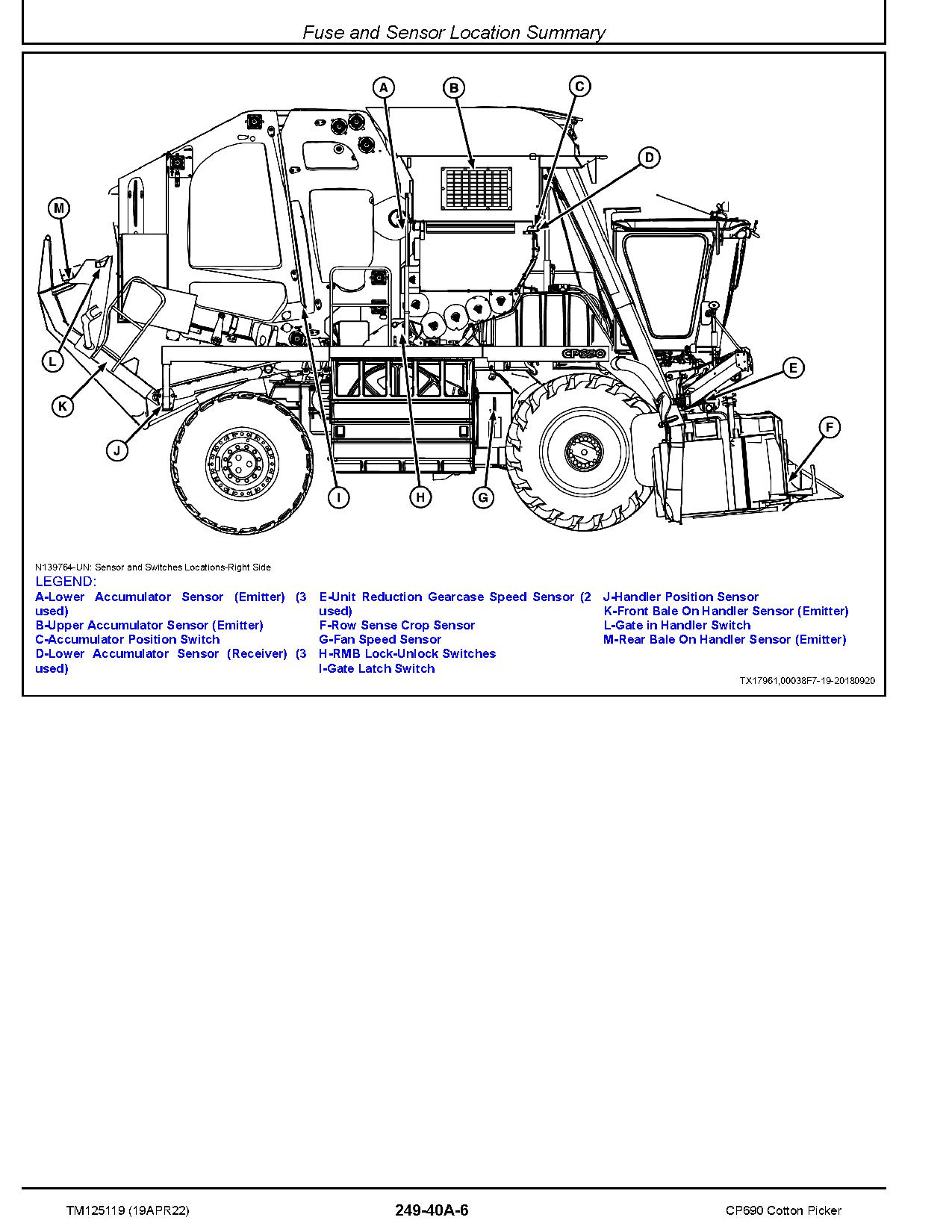 John Deere CP690 Cotton Pickers Diagnostic Manual TM125119 (2)