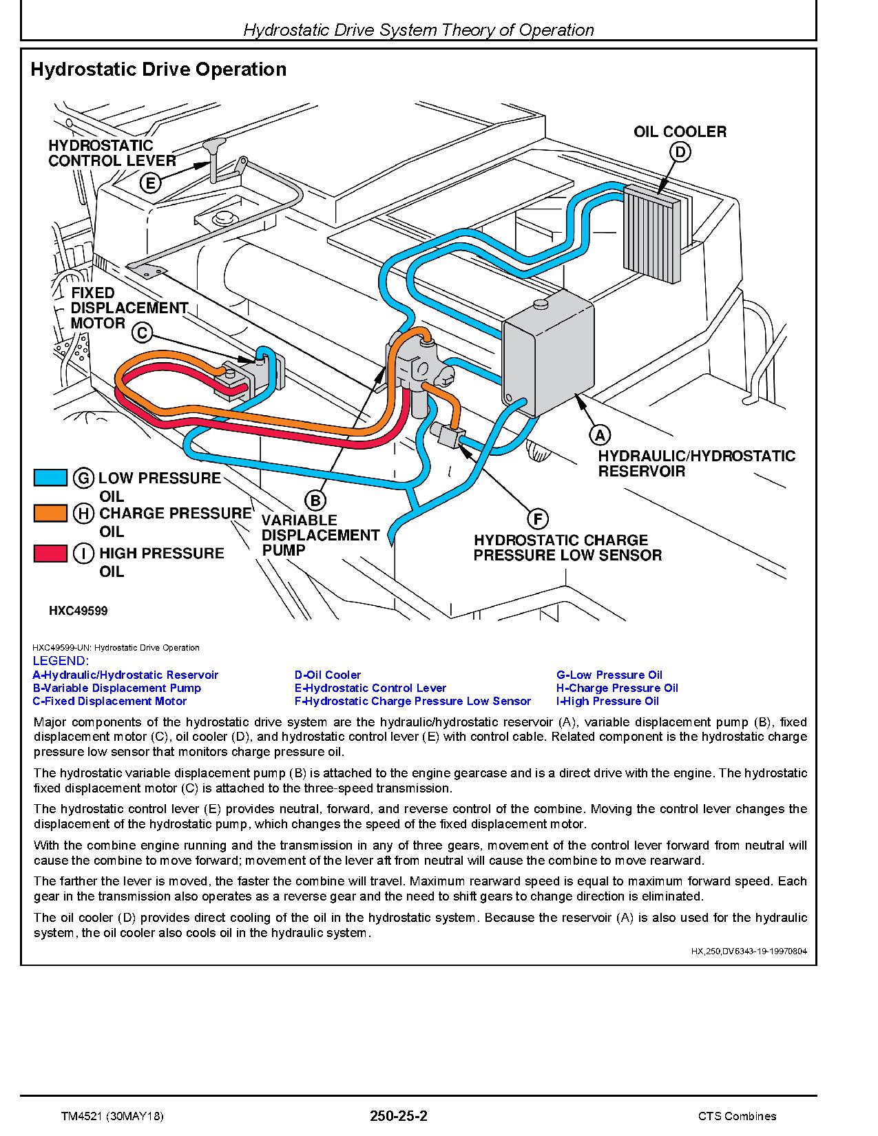 John Deere CTS Combines Technical Manual TM4521 (4)