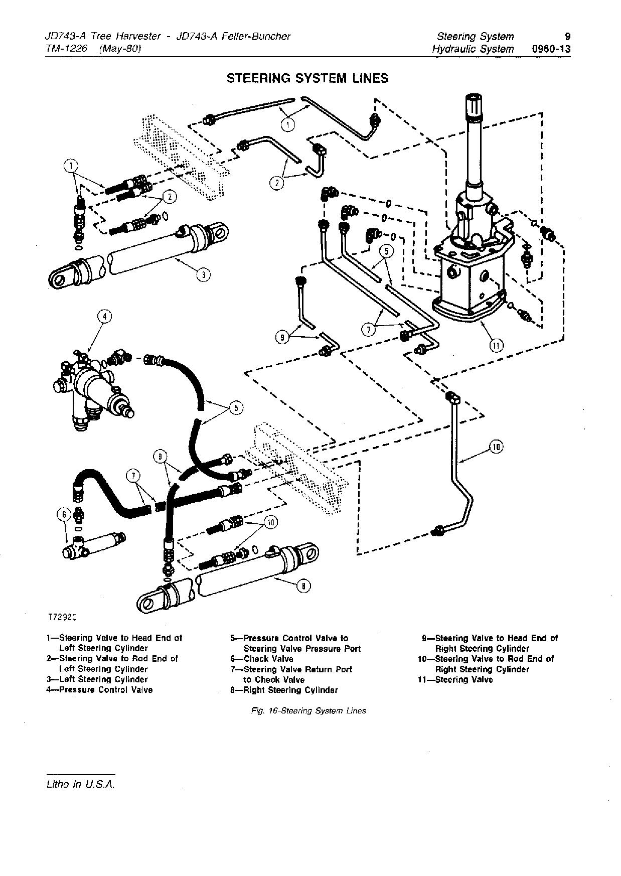 John Deere JD743 A Feller Bunchers JD743 A Harvesters Technical Manual TM1226 (3)