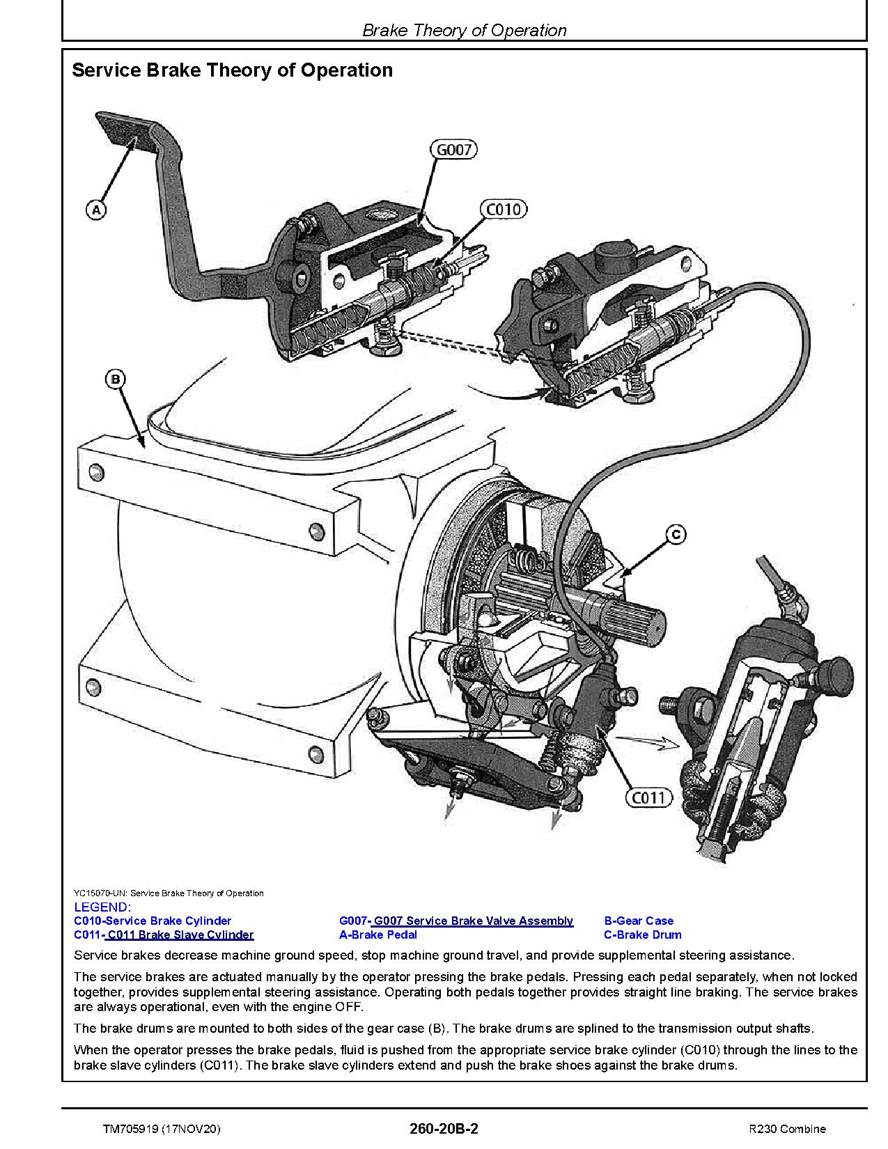 John Deere R230 Combines Diagnostic Manual TM705919 (3)