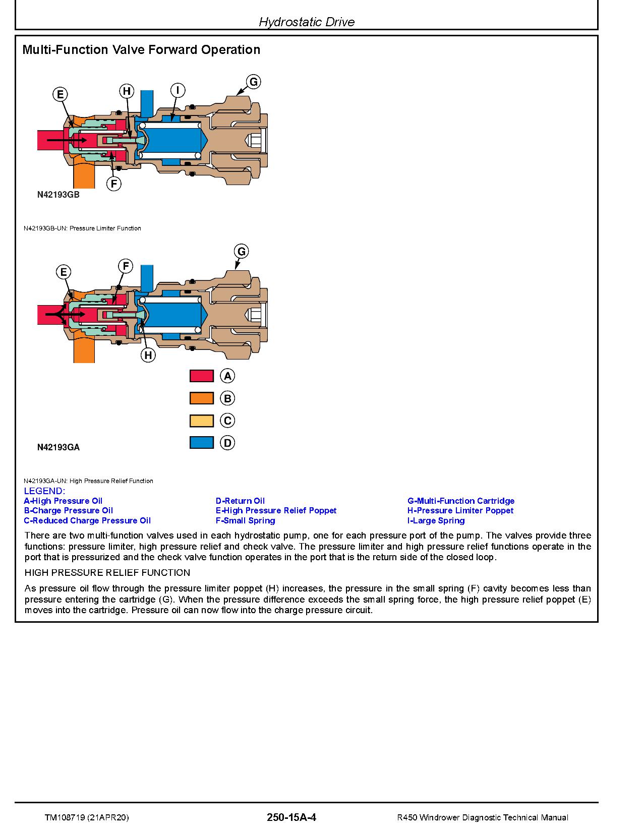 John Deere R450 Self Propelled Windrowers Diagnostic Manual TM108719 (3)