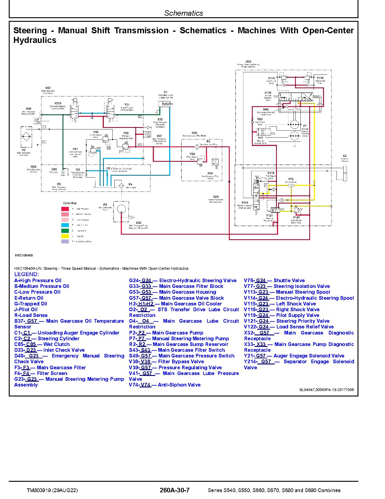 John Deere S540 S550 S660 S670 S680 S690 Combines Diagnostic Manual TM803919 (3)