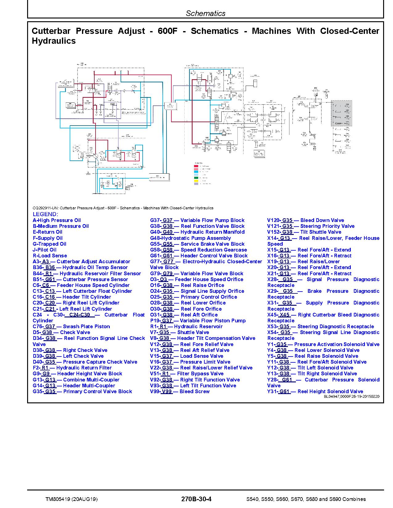 John Deere S540 S550 S660 S670 S680 S690 Combines Diagnostic Manual TM805419 (4)