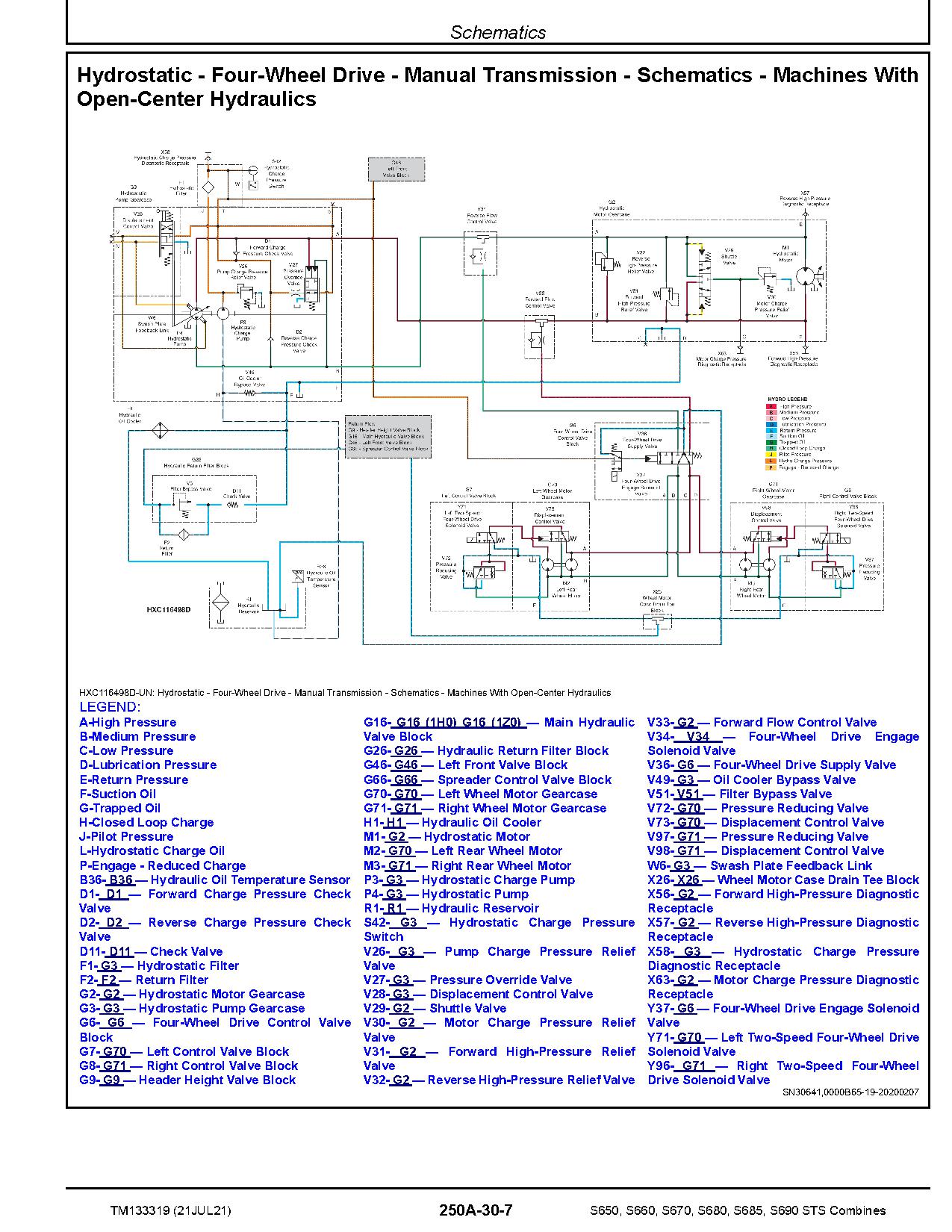 John Deere S650 S660 S670 S680 S685 S690 STS Combines Diagnostic Manual TM133319 (3)