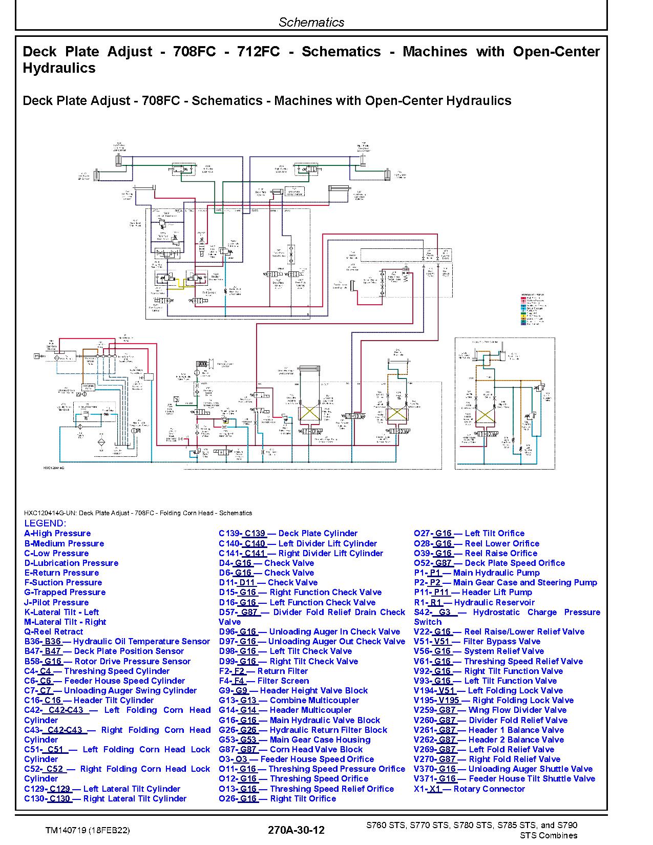John Deere S760 S770 S780 S785 S790 STS Combines Diagnostic Manual TM140719 (3)