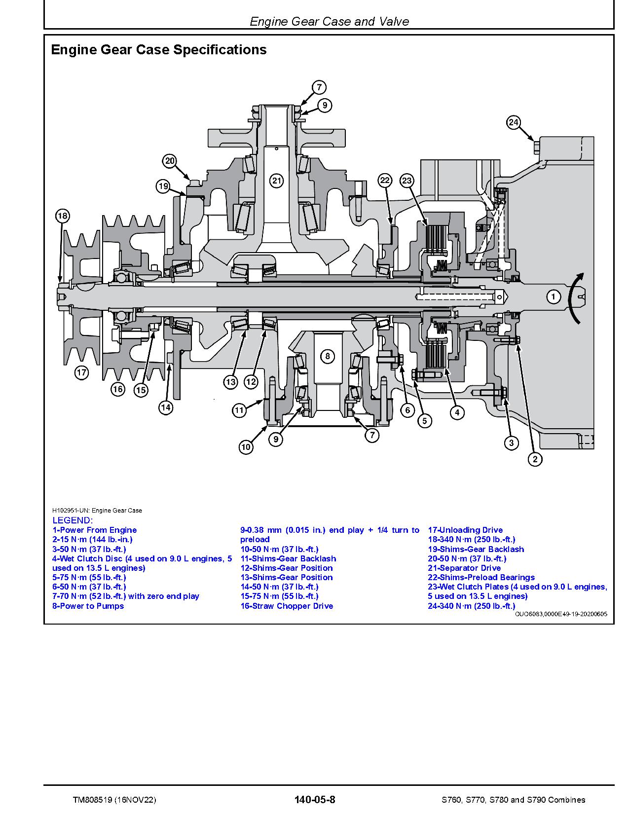 John Deere S760 S770 S780 S790 Combines Repair Manual TM808519 (4)