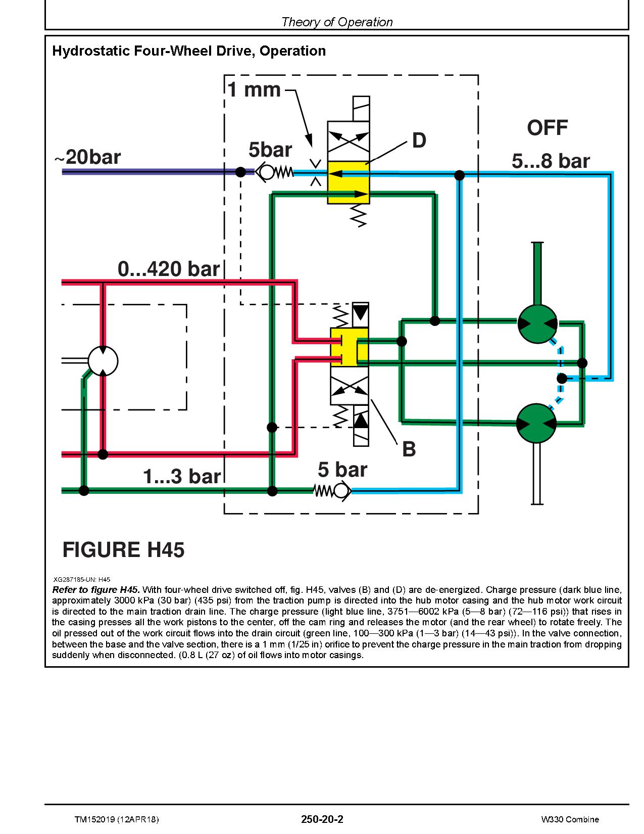 John Deere W330 Combines Diagnostic Manual TM152019 (3)