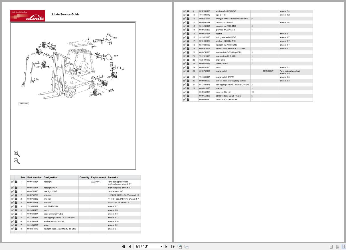 Linde Forklift E Series E322 02 07.2022 Parts Catalog (2)