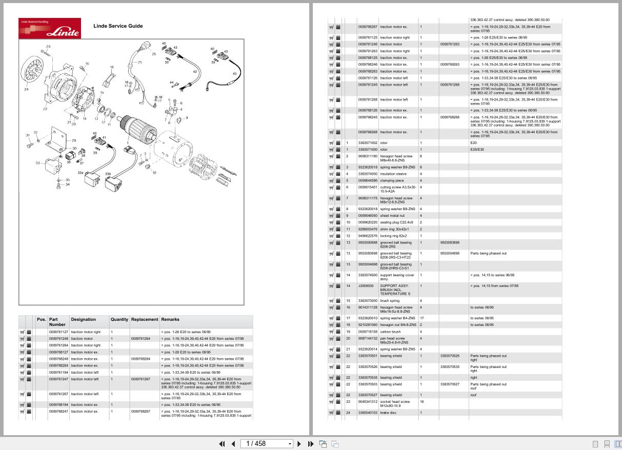Linde Forklift E Series E366 01 Parts Catalog (1)