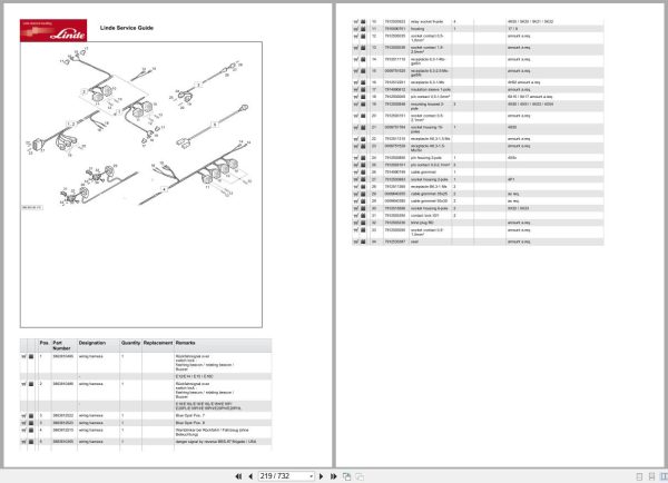Linde Forklift E Series E386 01 E12 14 15 16 18 20 2 Parts Catalog (2)