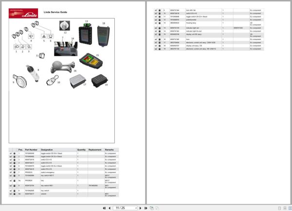 Linde Forklift E Series E386 01 E14 20 Ex 02 Zone 2 22 (3G 3D) Parts Catalog (2)