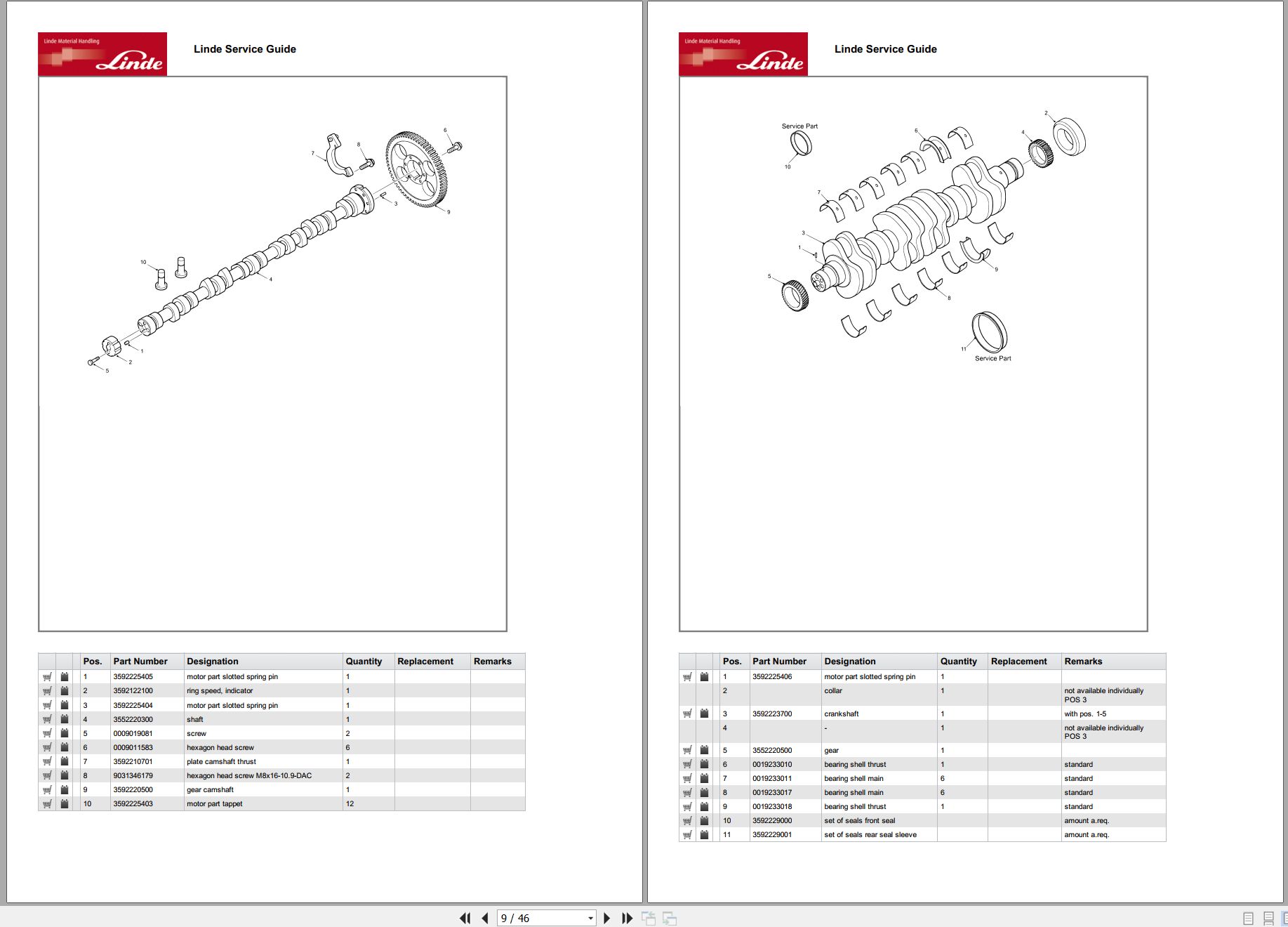 Linde Forklift H Series H1402 01 06.2023 Parts Catalog (2)