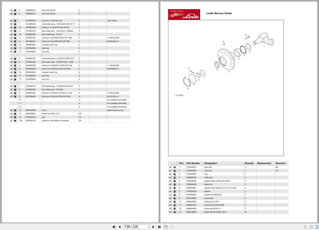 Linde Forklift HT Series HT1411 01 Parts Catalog (2)