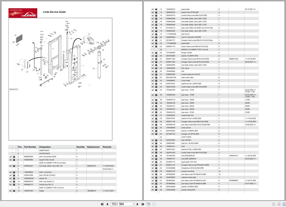 Linde Forklift L Series L1174 01 L14R L14RW L16R L16RW Parts Catalog (2)