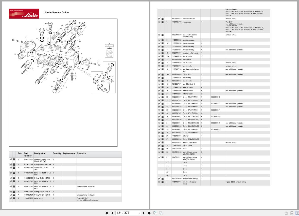 Linde Forklift R Series R115 01 Parts Catalog (2)