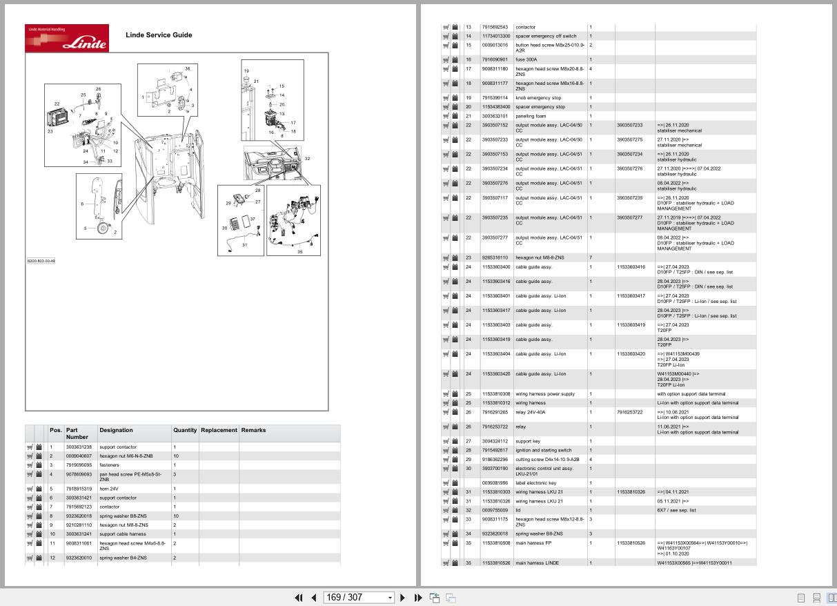 Linde Forklift T Series T1153 01 T20AP B T20 25FP Parts Catalog (2)