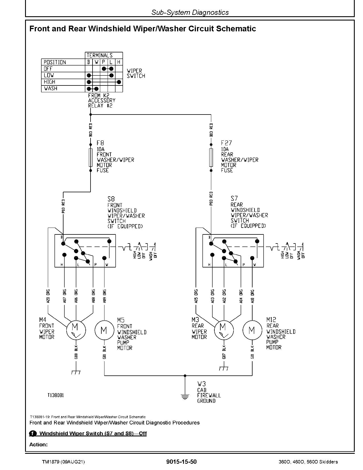 Timberjack 360D 460D 560D Skidders Operation Test Manual TM1879 (2)