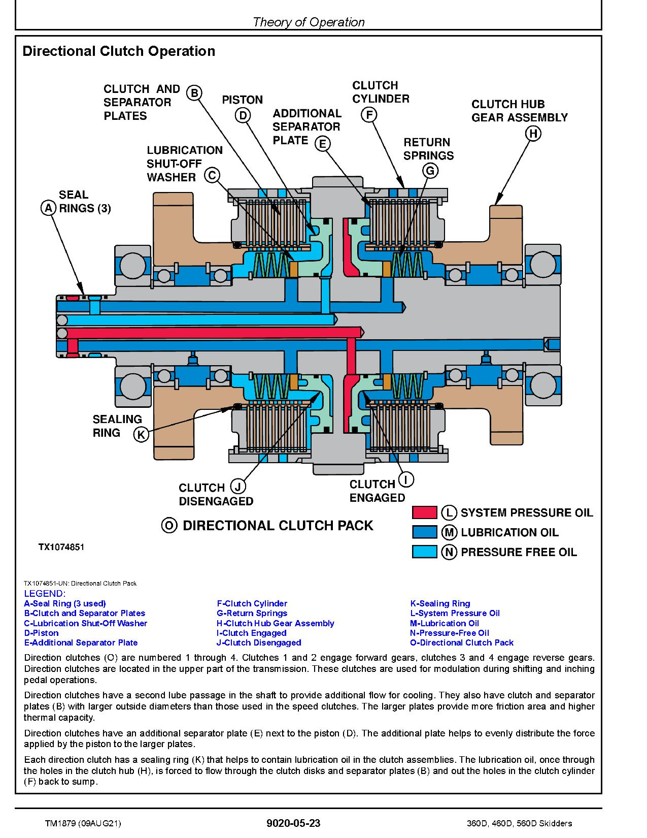 Timberjack 360D 460D 560D Skidders Operation Test Manual TM1879 (3)