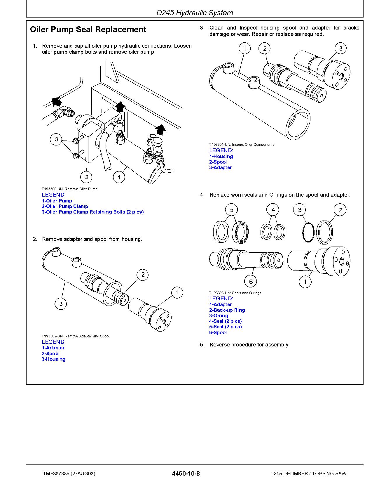 Waratah D245 Delimber Topping Saw Technical Manual TMF387385 (4)