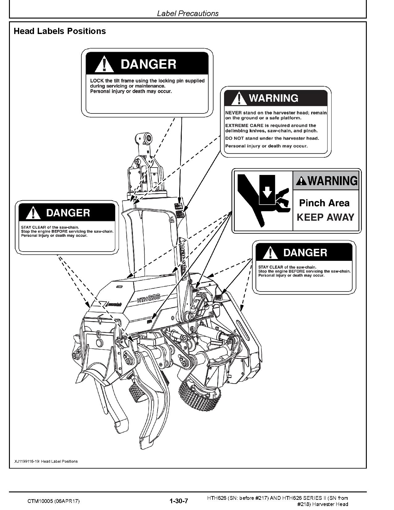 Waratah HTH626 Harvesting Heads Component Technical Manual CTM10005 (2)