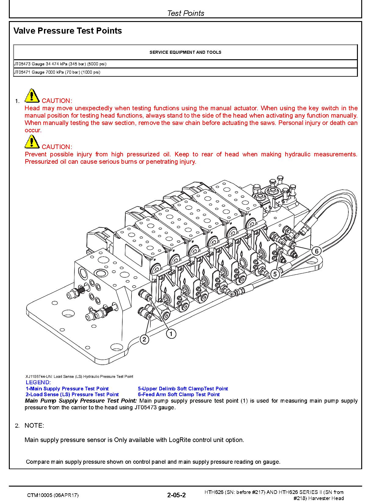 Waratah HTH626 Harvesting Heads Component Technical Manual CTM10005 (3)