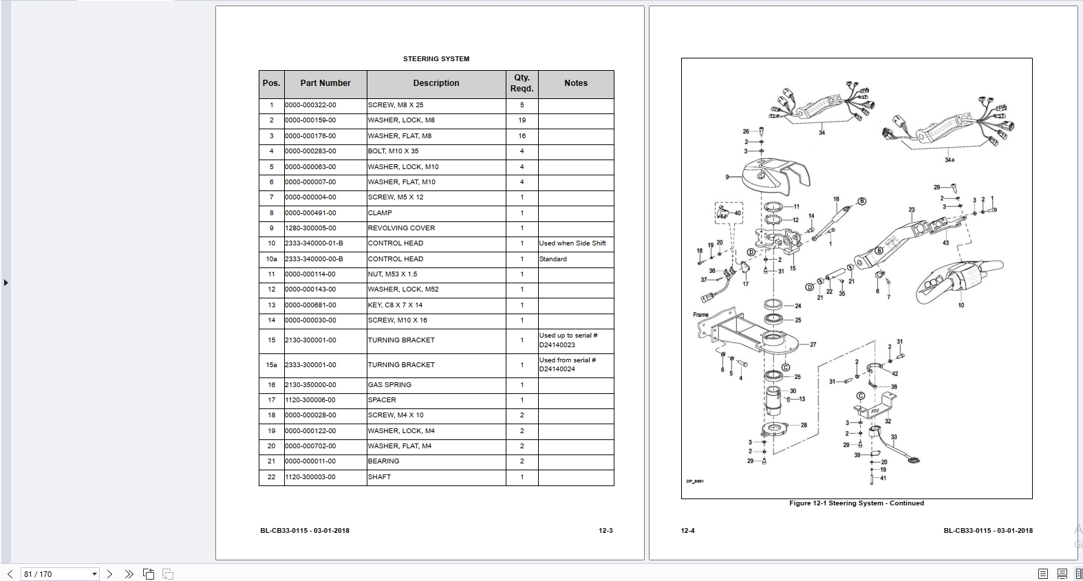Big Joe Forklift 2026 Operation Service Manuals PDF 716MB (5)