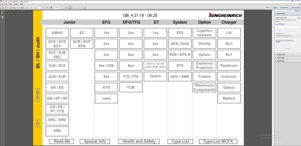JUNGHEINRICH JETI ForkLift SH v4.37.18 EN18 08.2025 Service Information 1