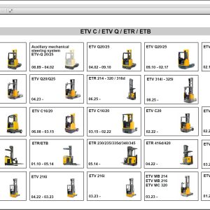 JUNGHEINRICH JETI ForkLift SH v4.37.18 EN18 08.2025 Service Information 2