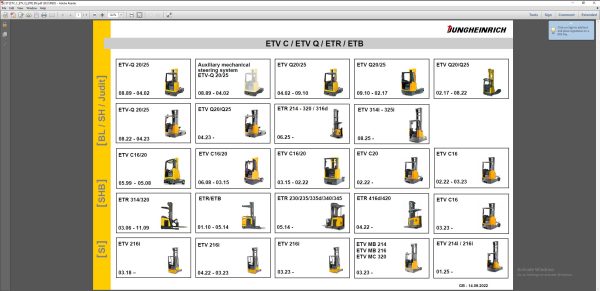 JUNGHEINRICH JETI ForkLift SH v4.37.18 EN18 08.2025 Service Information 2