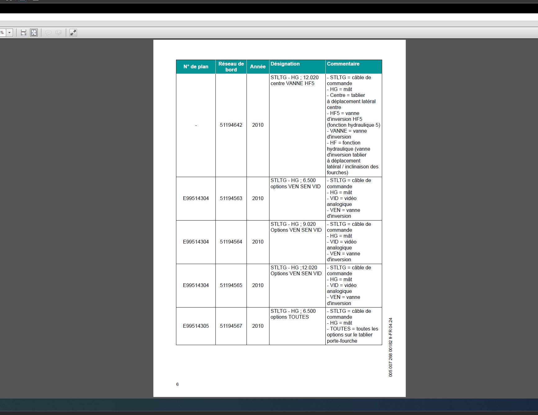 JUNGHEINRICH JETI ForkLift SH v4.37.18 FR18 08.2025 Service Manual Program 5
