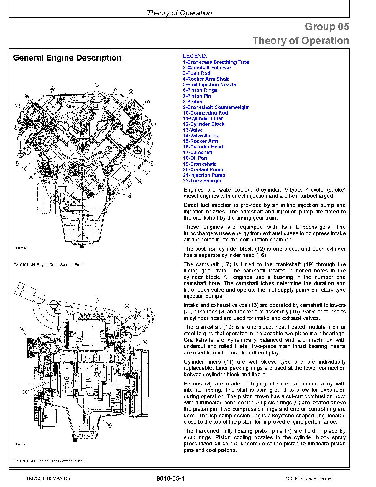 John Deere 1050C Crawler Dozers Operation Test Manual TM2300 (2)