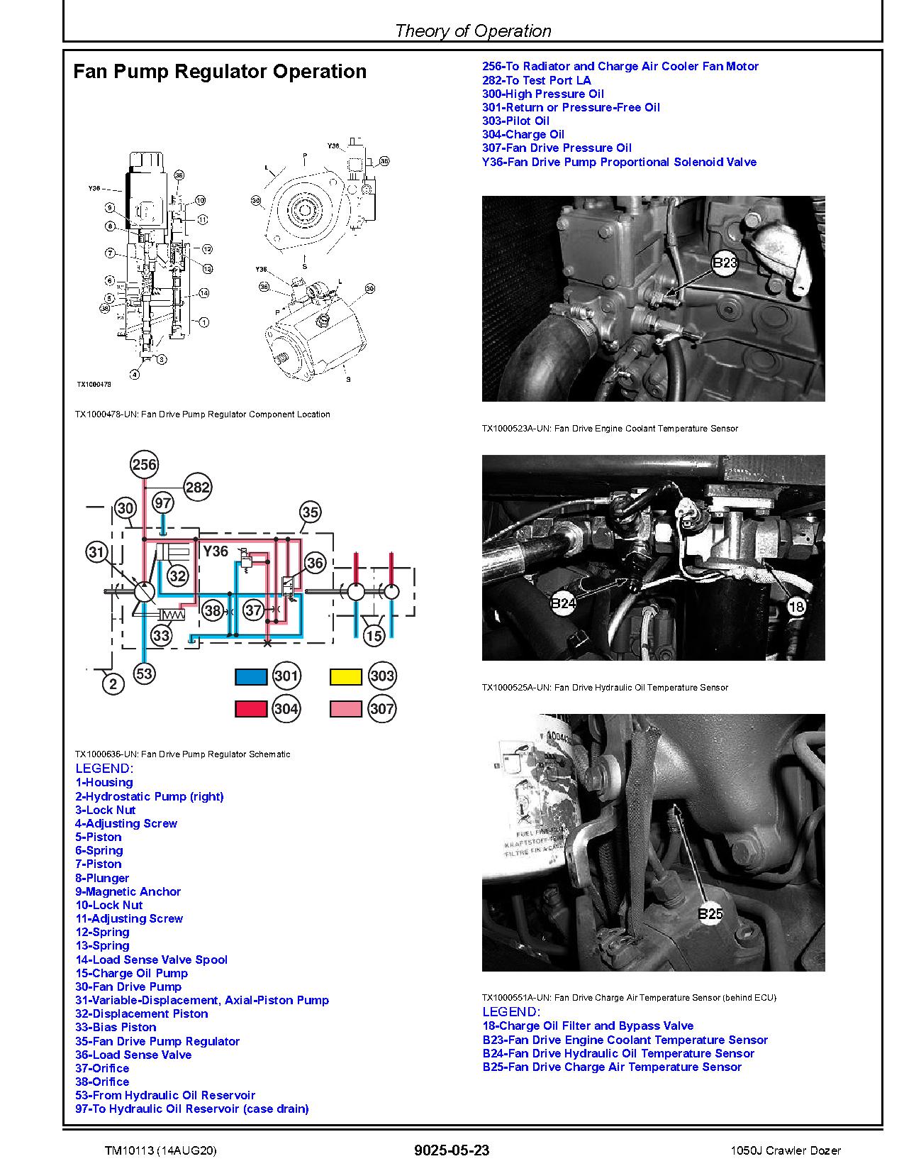 John Deere 1050J Crawler Dozers Operation Test Manual TM10113 (3)