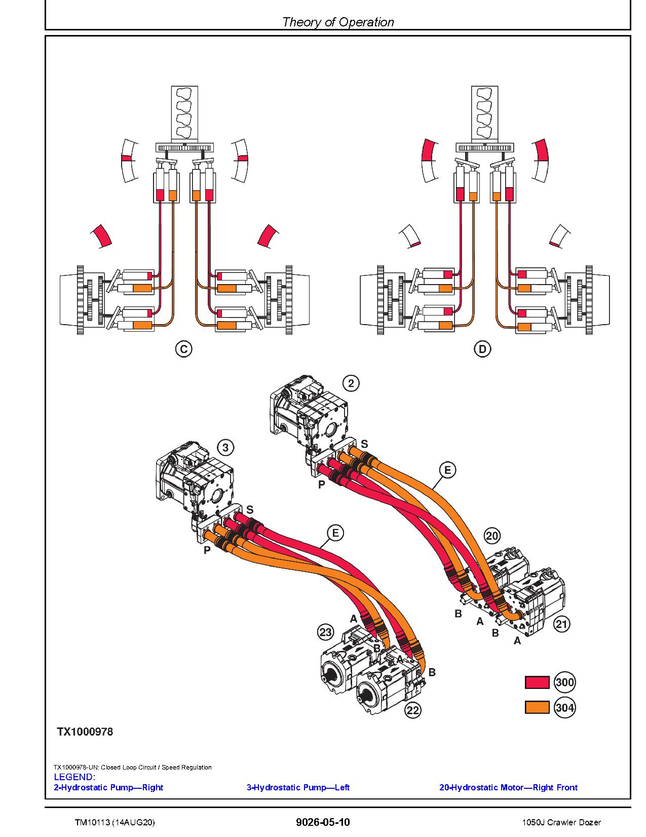 John Deere 1050J Crawler Dozers Operation Test Manual TM10113 (4)