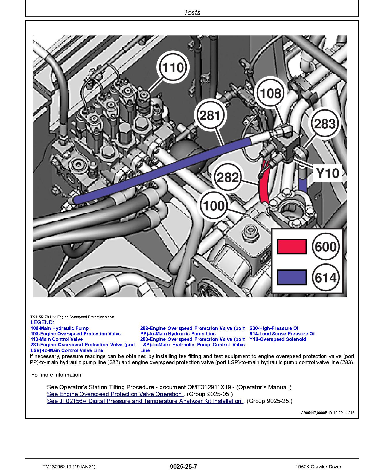 John Deere 1050K Crawler Dozers Operation Test Manual TM13096X19 (4)
