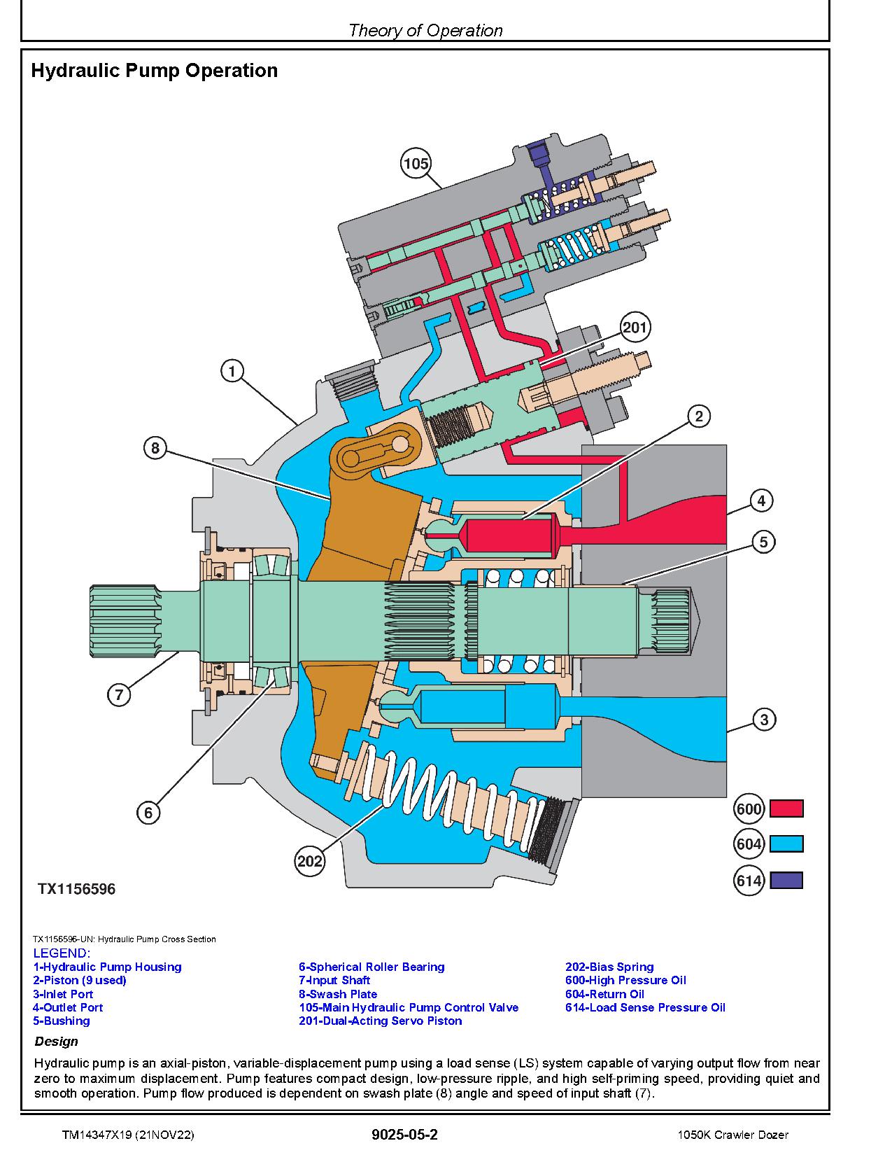 John Deere 1050K Crawler Dozers Operation Test Manual TM14347X19 (3)