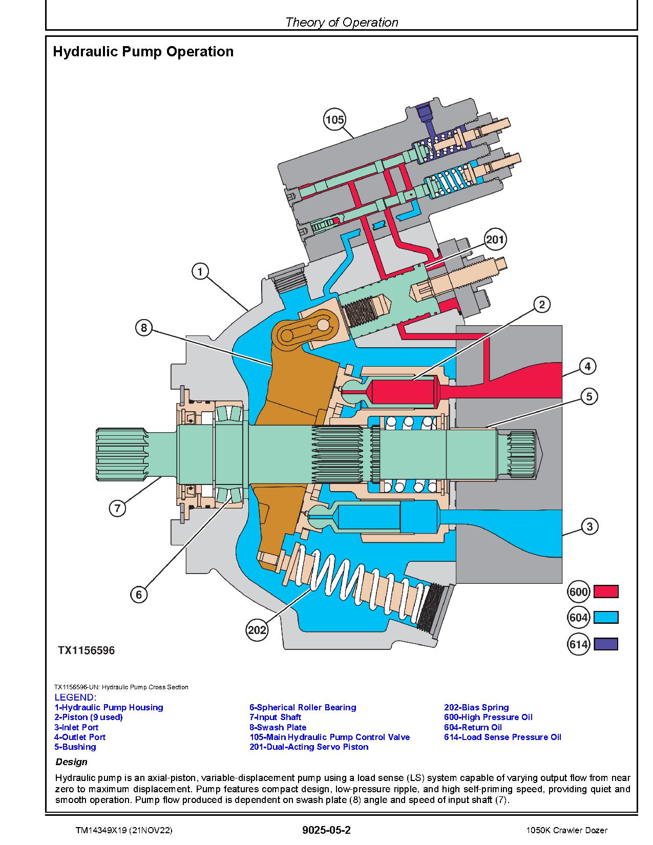 John Deere 1050K Crawler Dozers Operation Test Manual TM14349X19 (3)