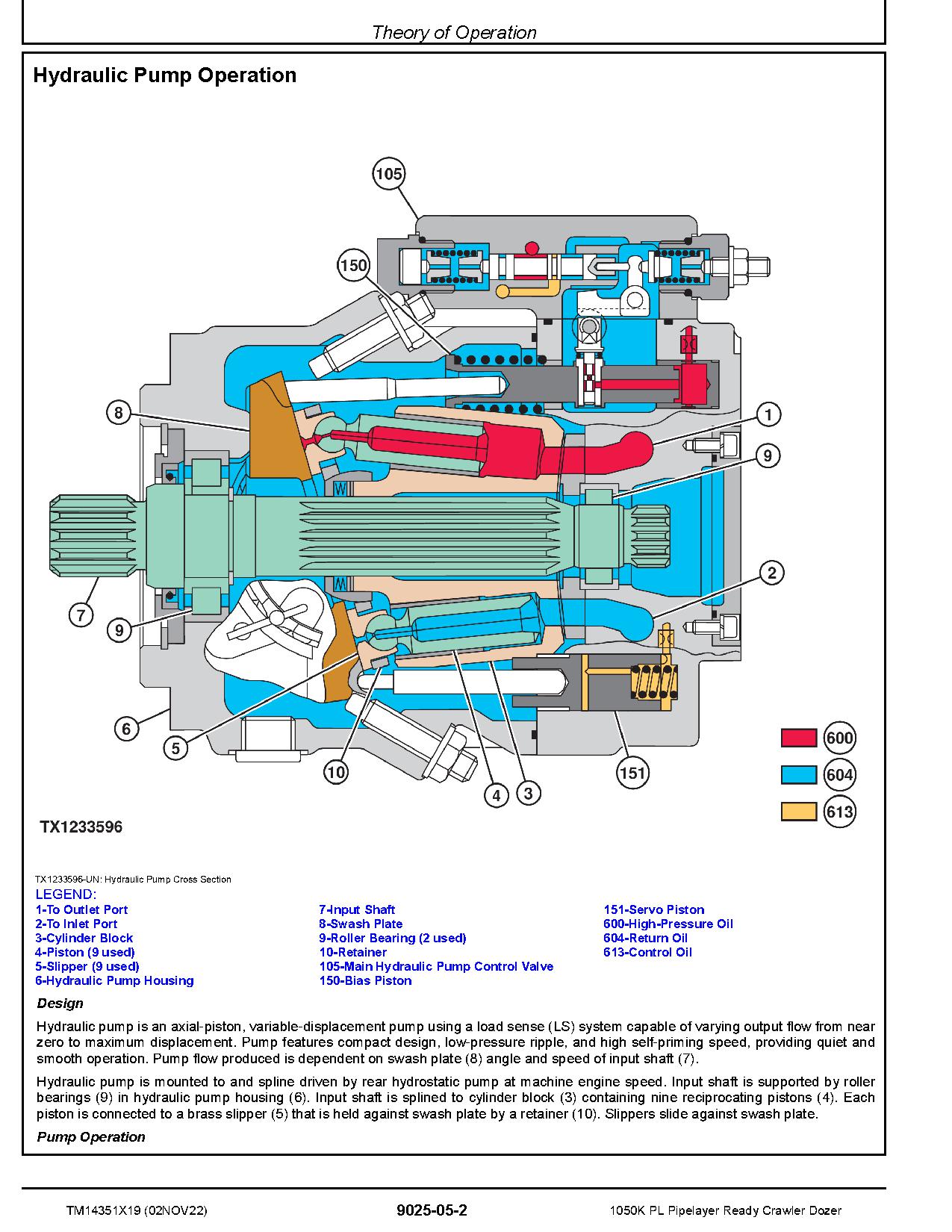 John Deere 1050K PL Pipelayer Ready Crawler Dozers Operation Test Manual TM14351X19 (4)