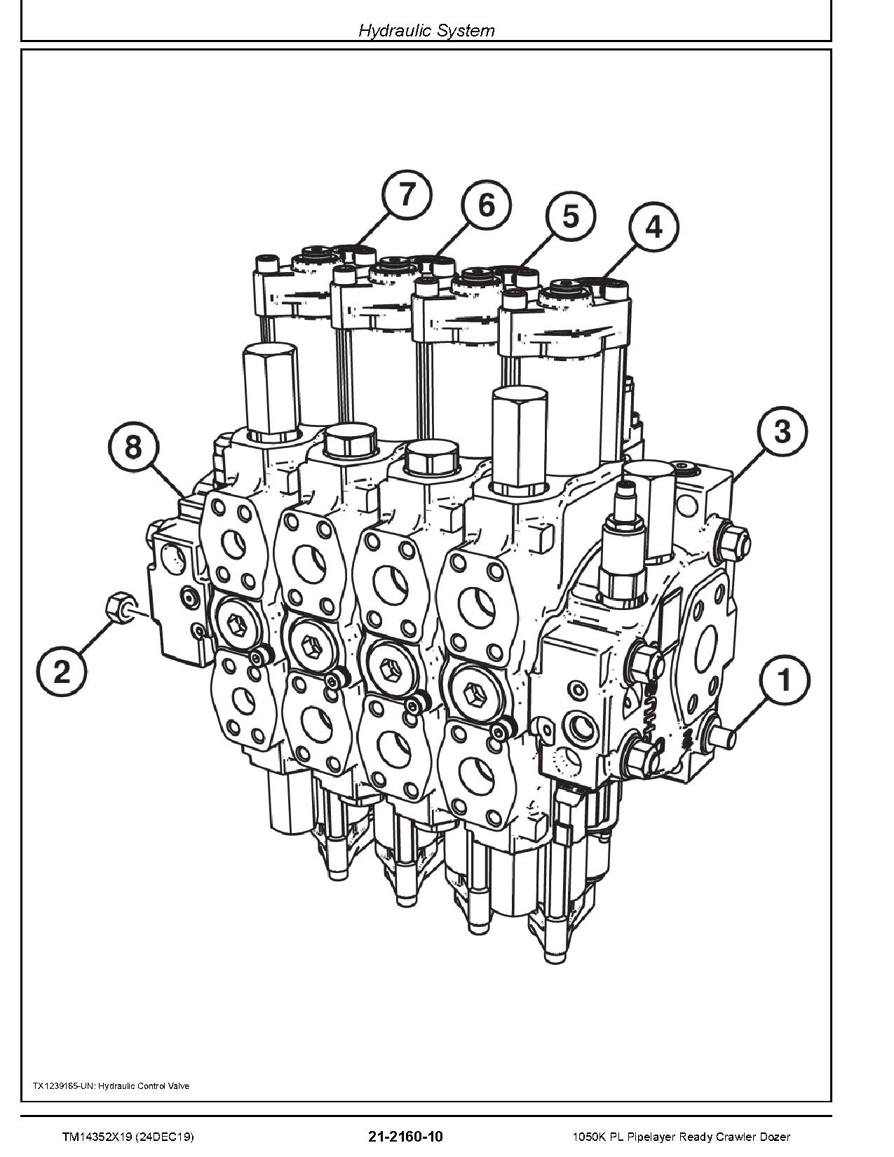 John Deere 1050K PL Pipelayer Ready Crawlers Repair Manual TM14352X19 (4)