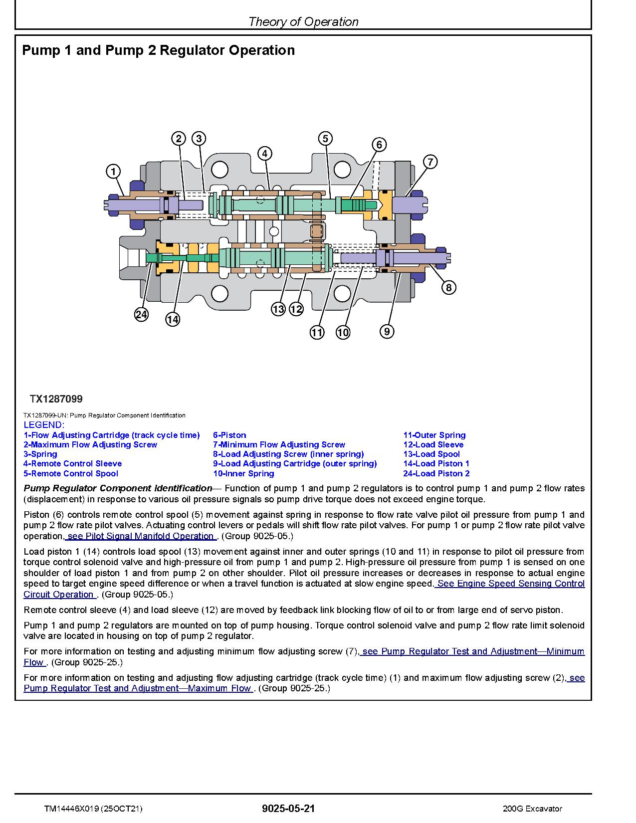 John Deere 200 G Tier Crawler Excavators Operation and Test Manual TM14446X019 (4)