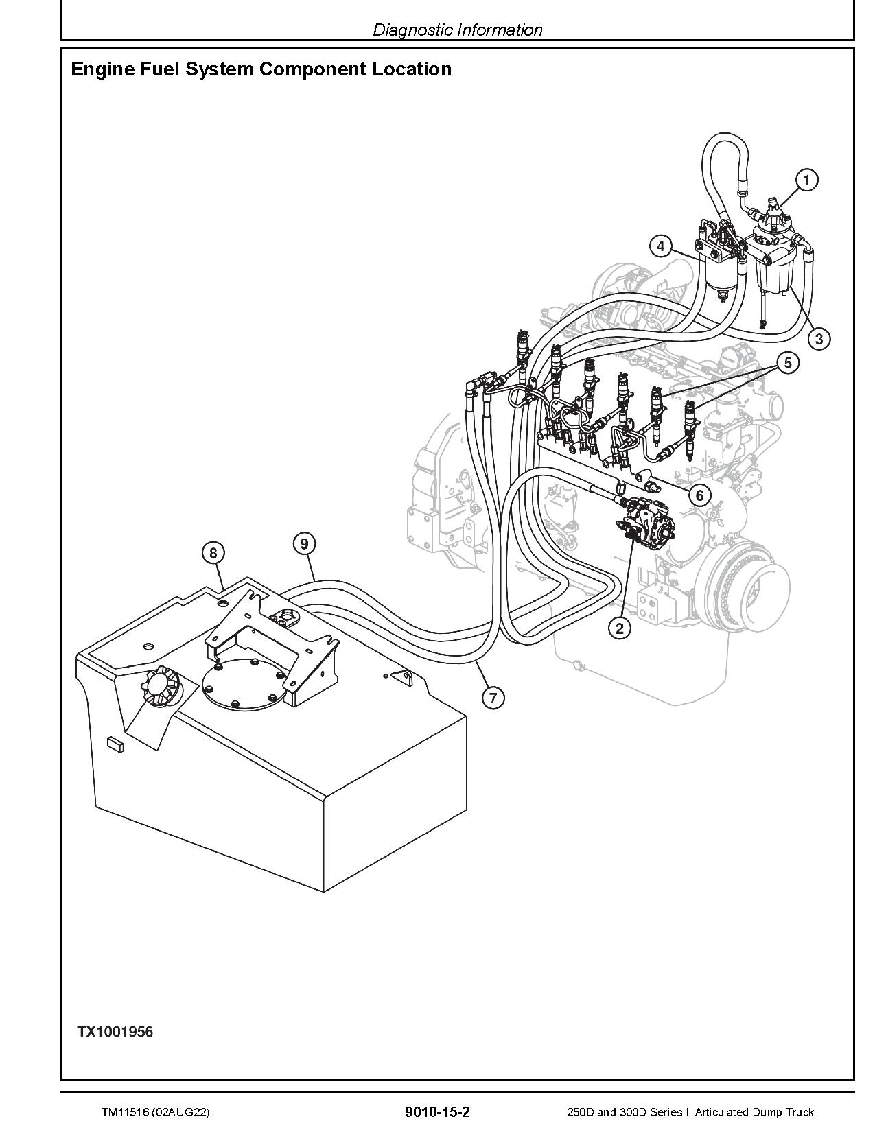 John Deere 250D 300D Articulated Dump Trucks Operation and Test Manual TM11516 (2)