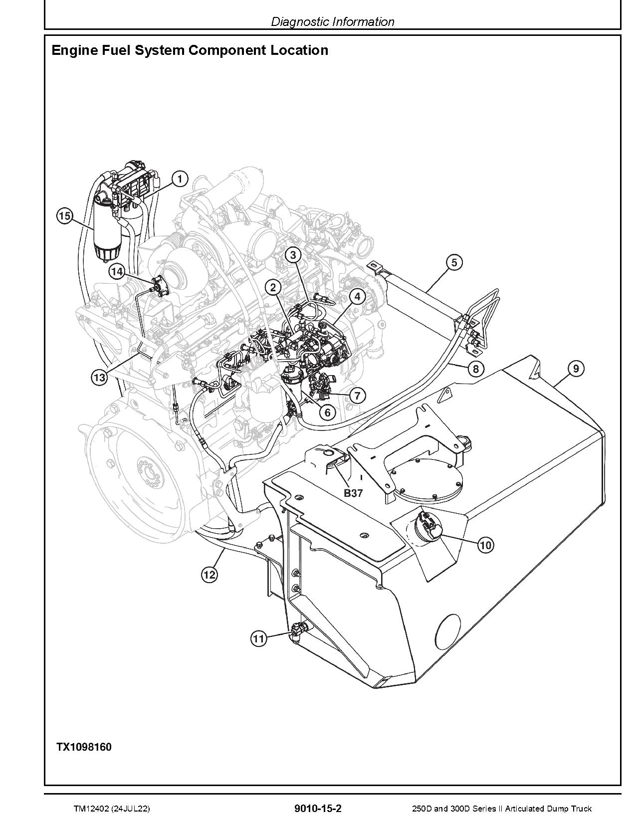 John Deere 250D 300D Articulated Dump Trucks Operation and Test Manual TM12402 (2)