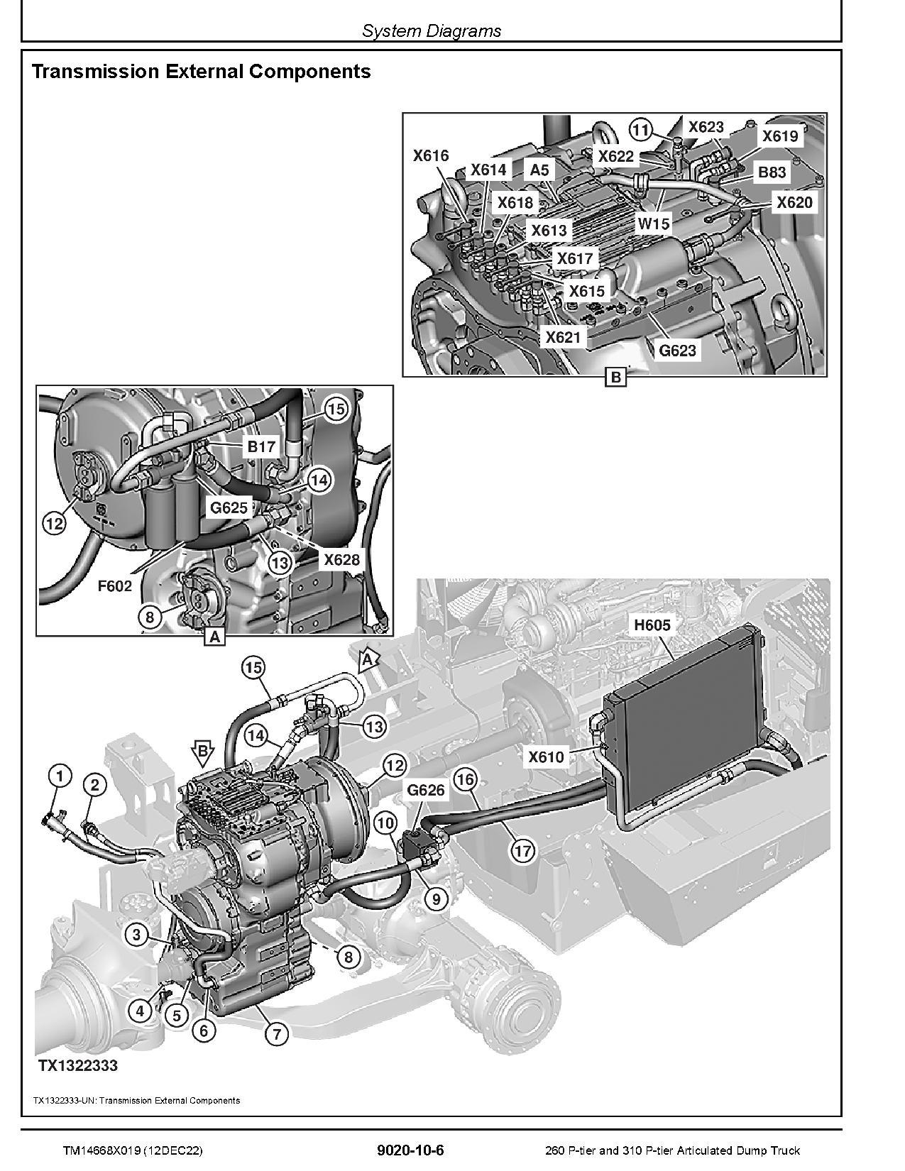 John Deere 260 310 P Tier Articulated Dump Trucks Operation and Test Manual TM14668X019 (3)