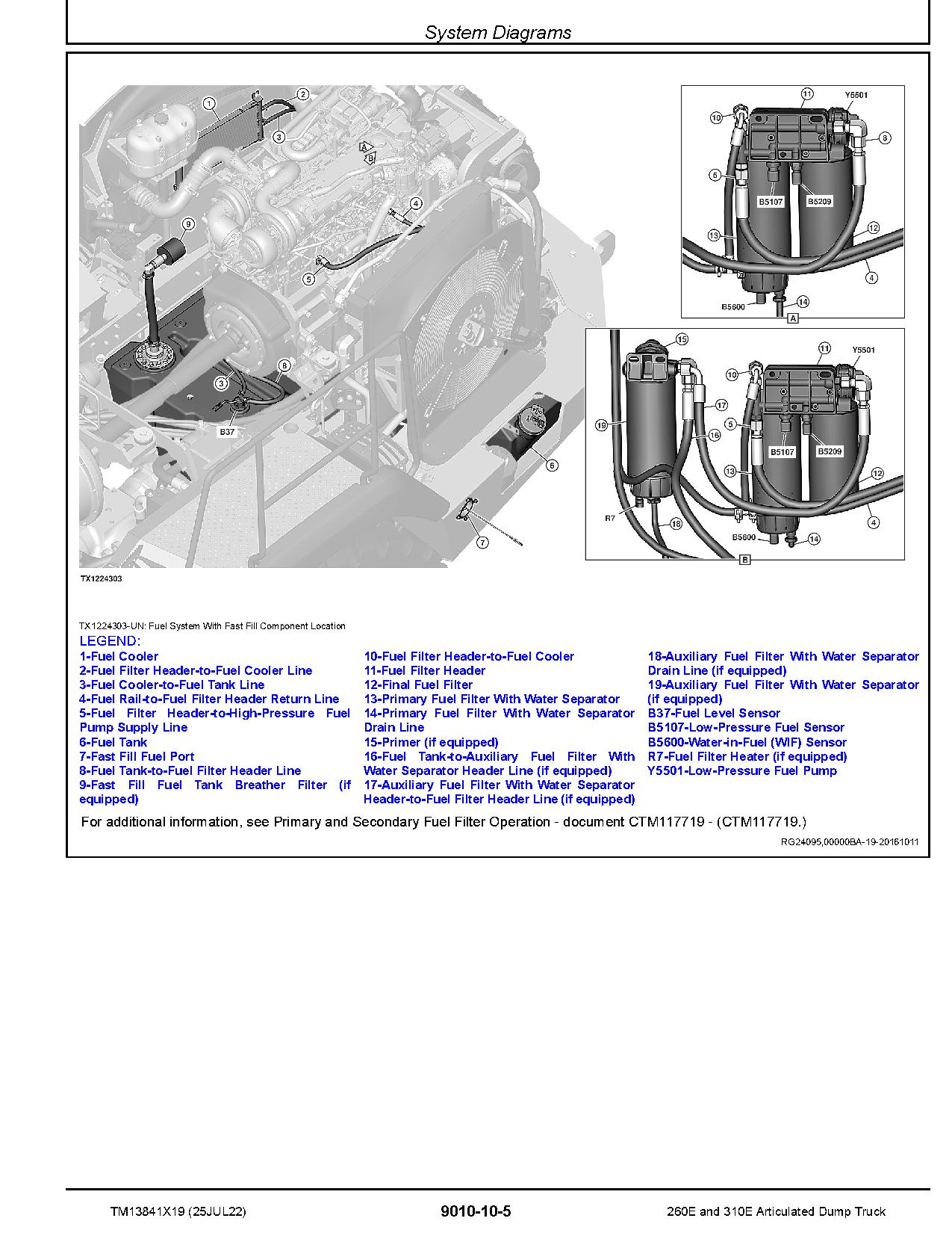 John Deere 260E 310E Articulated Dump Trucks Operation and Test Manual TM13841X19 (2)