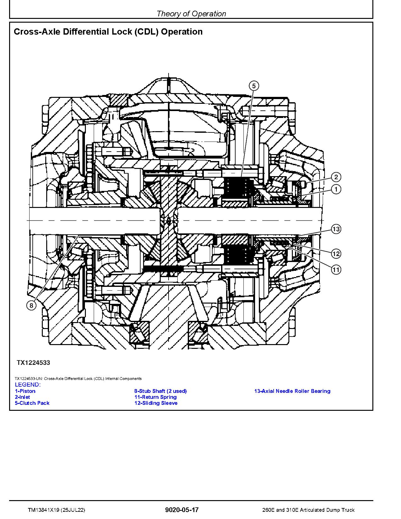 John Deere 260E 310E Articulated Dump Trucks Operation and Test Manual TM13841X19 (3)