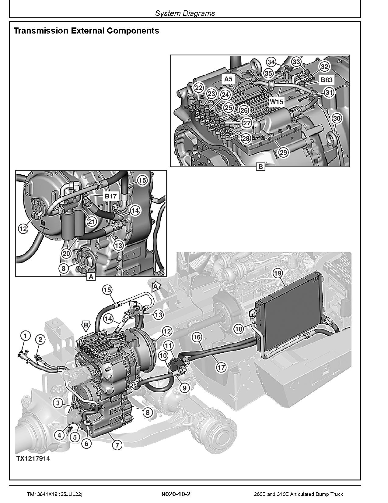 John Deere 260E 310E Articulated Dump Trucks Operation and Test Manual TM13841X19 (4)
