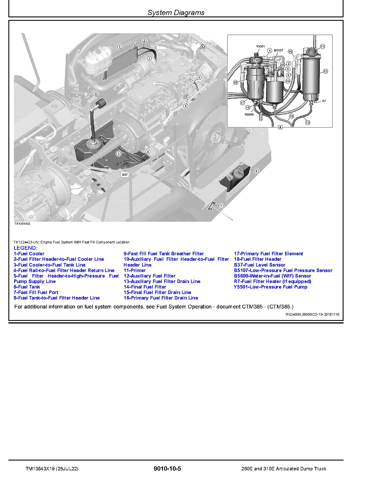 John Deere 260E 310E Articulated Dump Trucks Operation and Test Manual TM13843X19 (2)