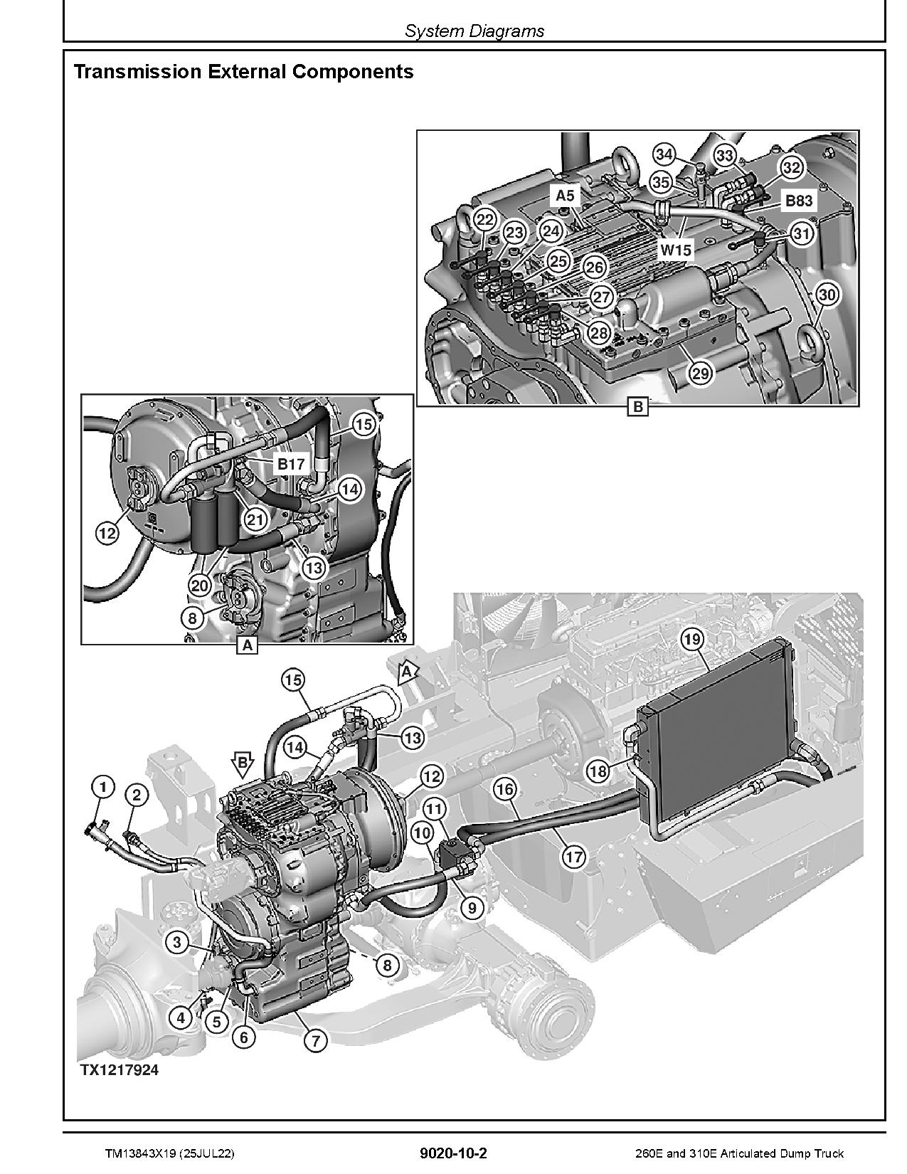 John Deere 260E 310E Articulated Dump Trucks Operation and Test Manual TM13843X19 (3)