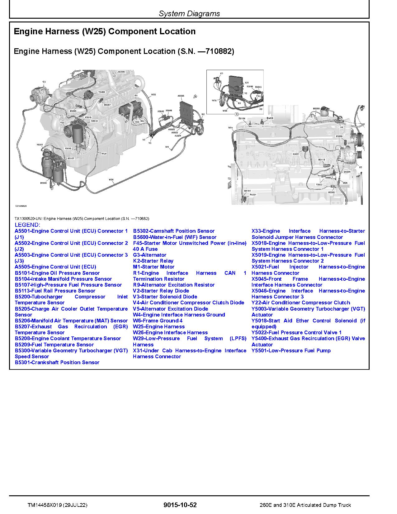 John Deere 260E 310E Articulated Dump Trucks Operation and Test Manual TM14458X019 (3)