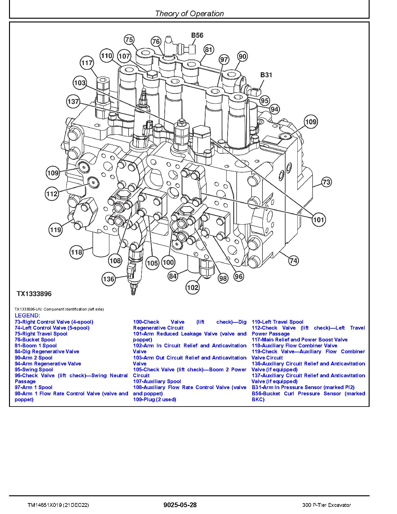 John Deere 300 P Tier Crawler Excavators Operation and Test Manual TM14651X019 (3)